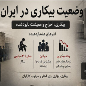 در ضرورت مبارزه جدی علیه بیکاری